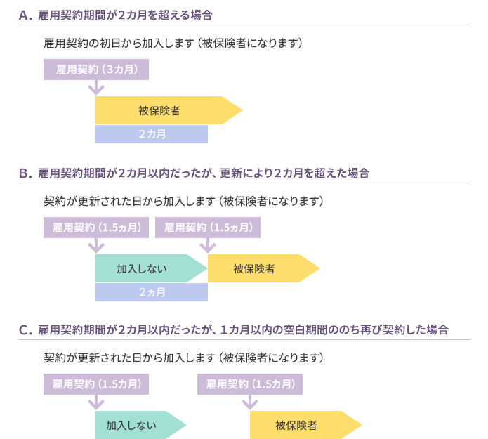 健康保険法サンプル２