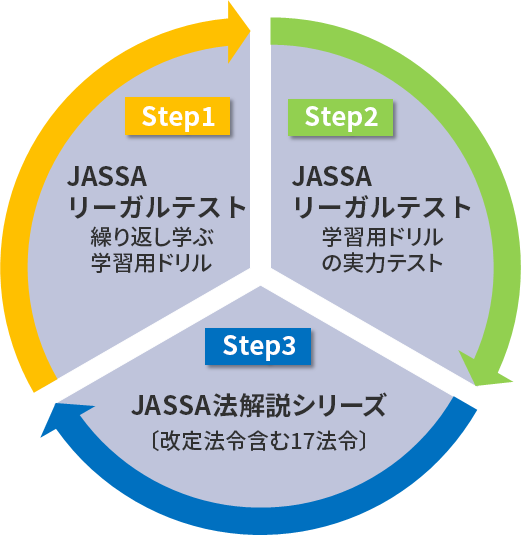 コンプライアンス支援サービス