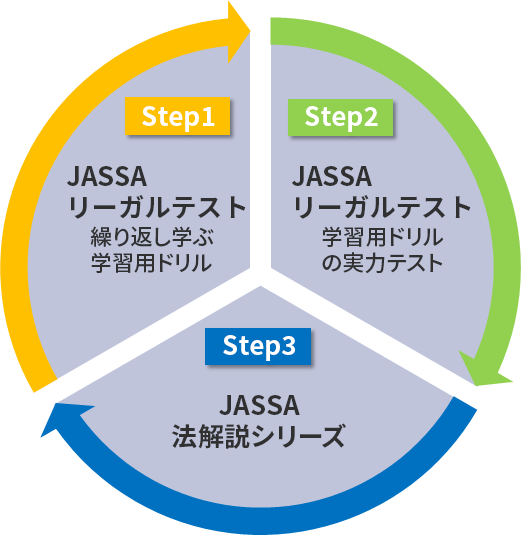 コンプライアンス支援サービス