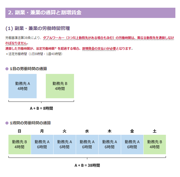 副業・兼業2